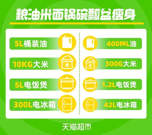 小家庭催生日用品 瘦身 ,猫超小容量生活用品半年销售同比增6成